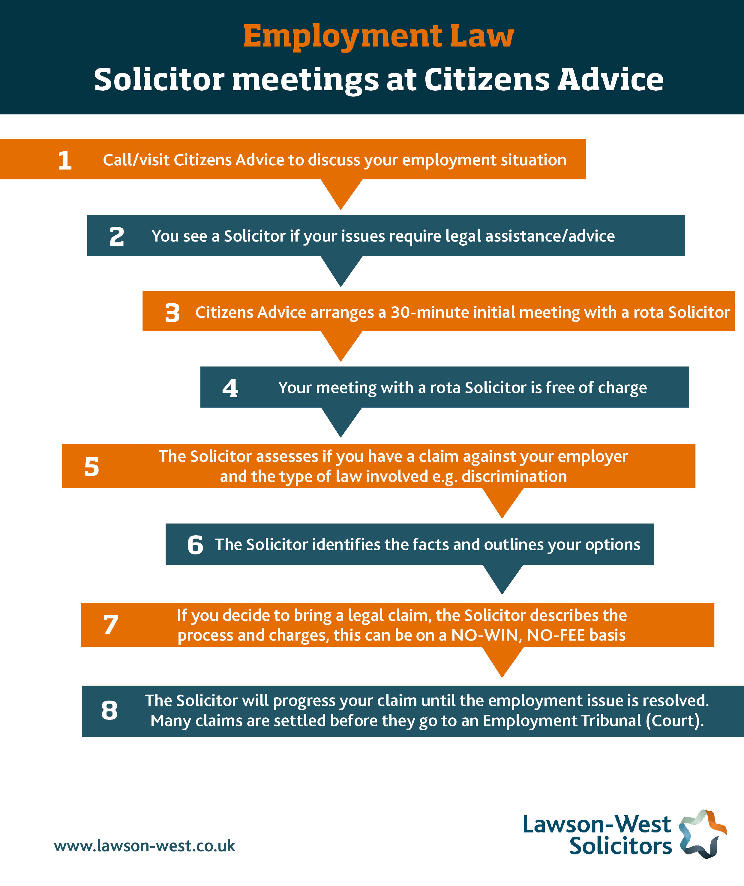 Citizens Advice Leicester and Rutland