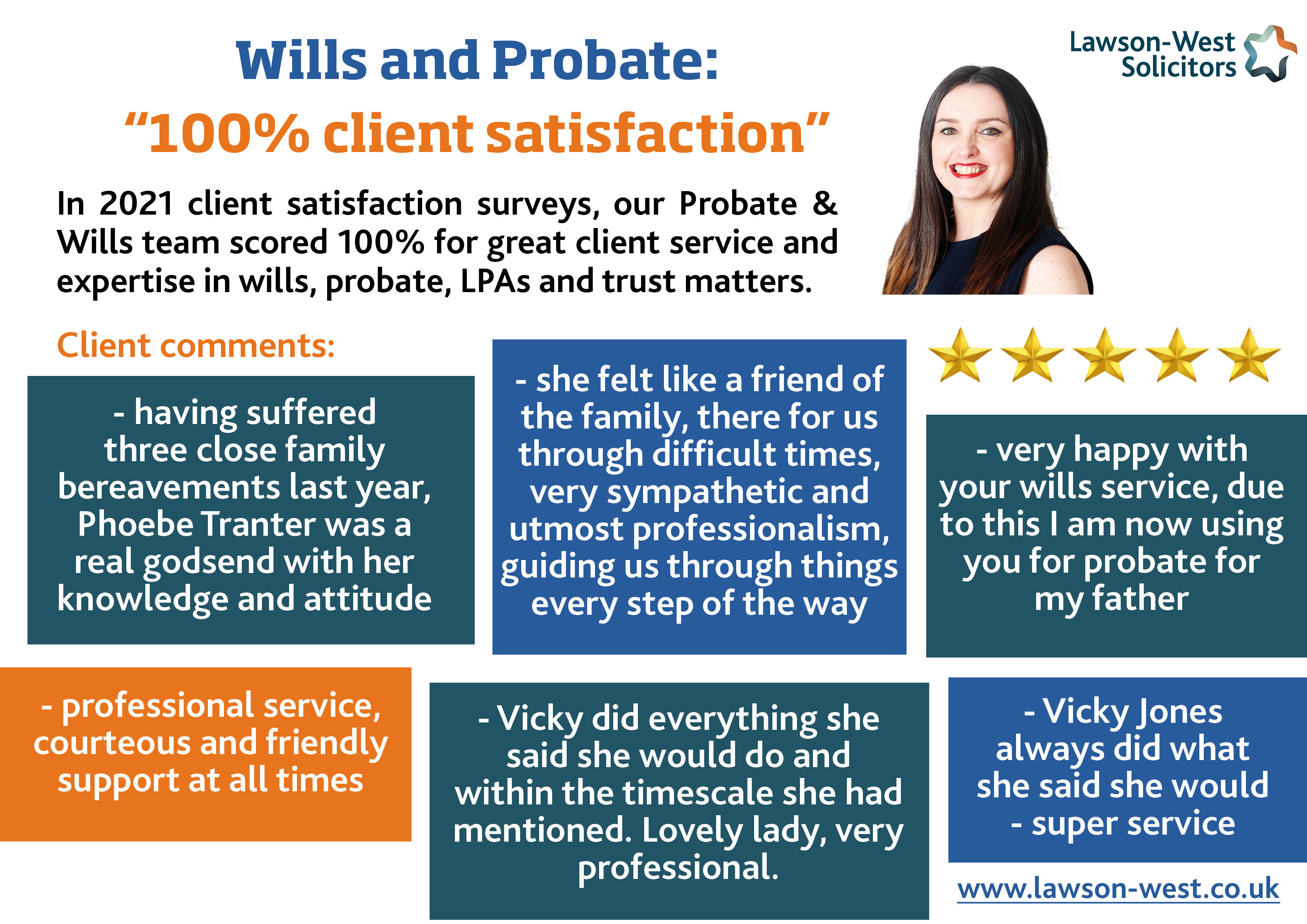 Wills and Probate in Leicester 100% client satisfaction Star Performers