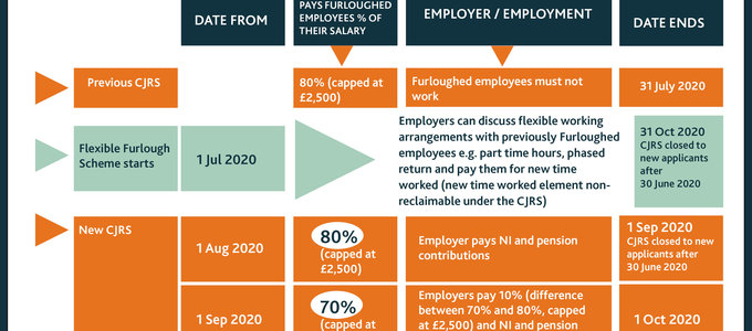 Coronavirus News: Redundancy or Flexible Furlough? – that is the question