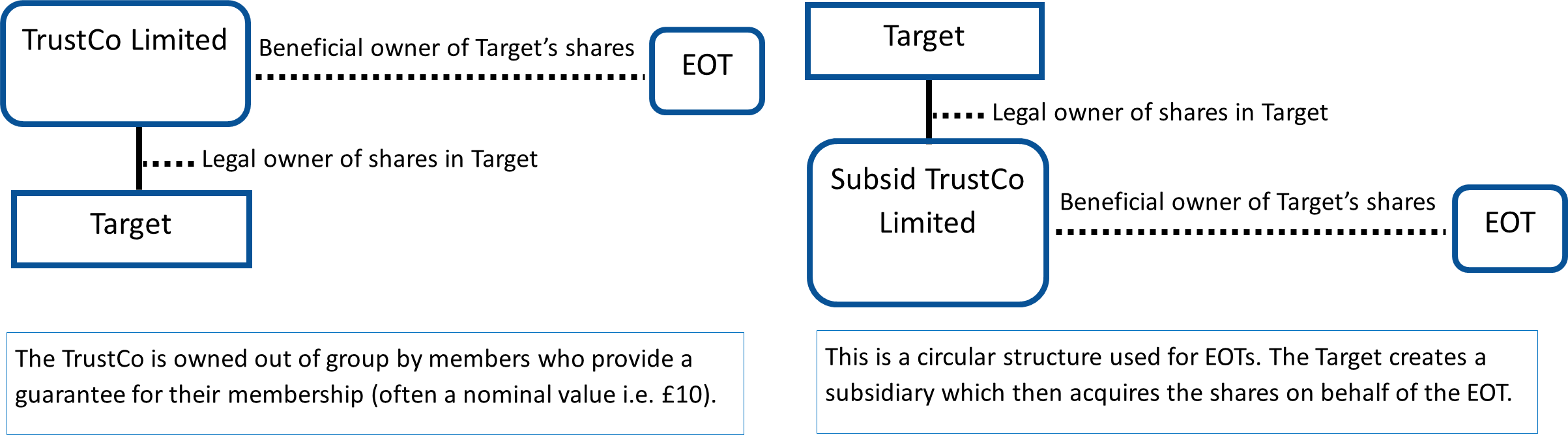 rob diagram