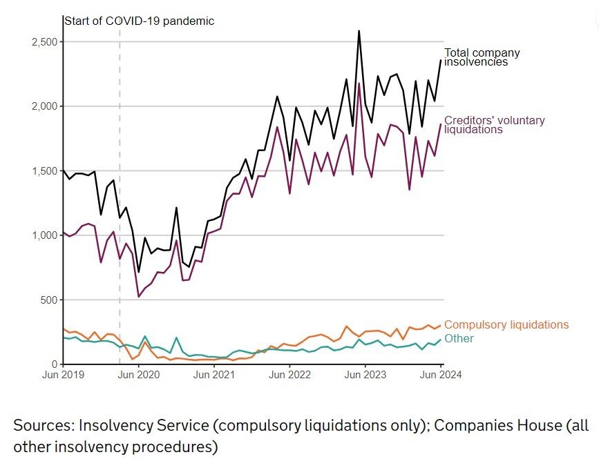 insolvency 2024 2