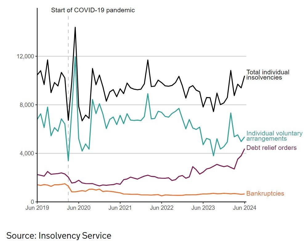 insolvency ind