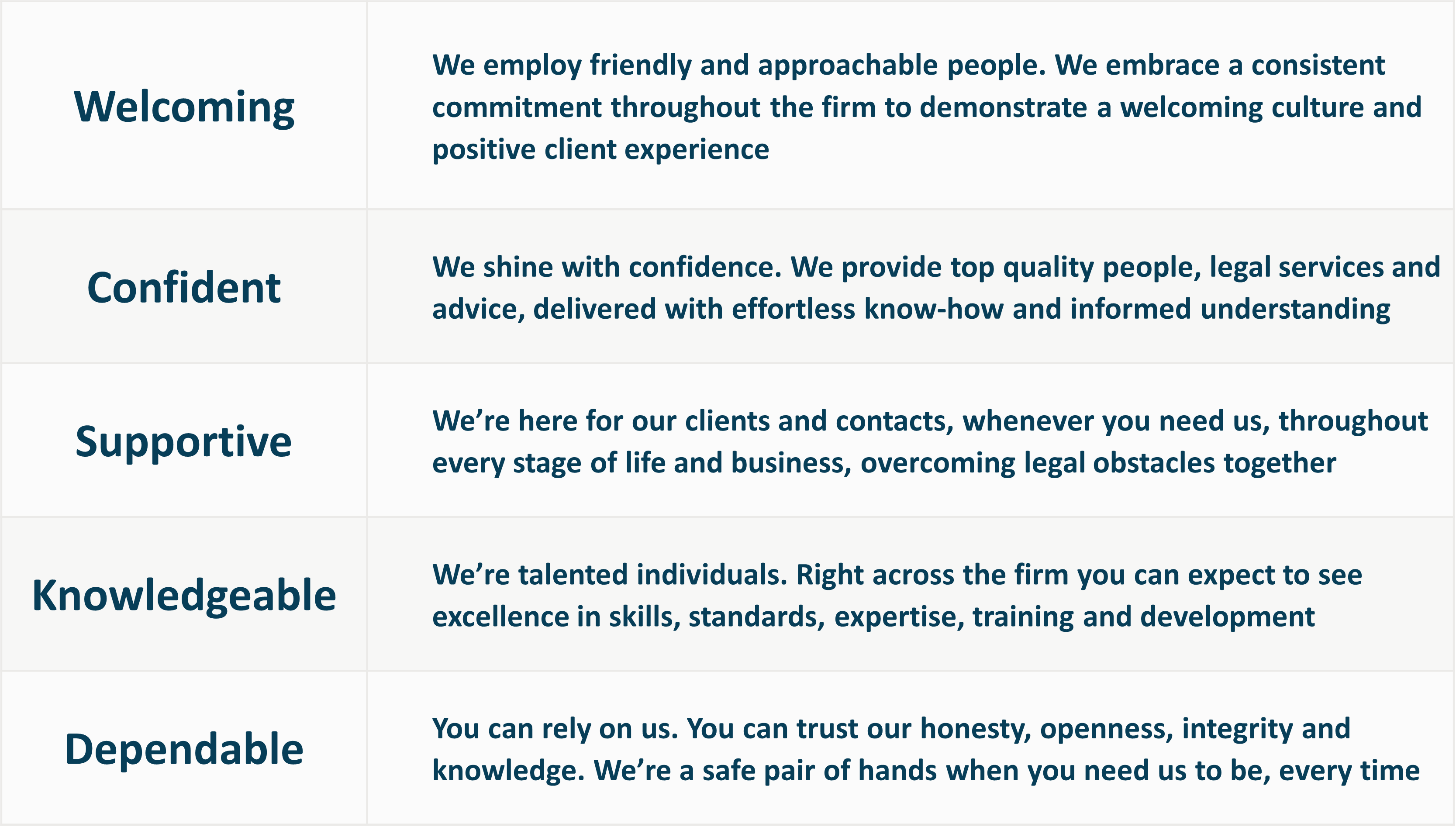 core values