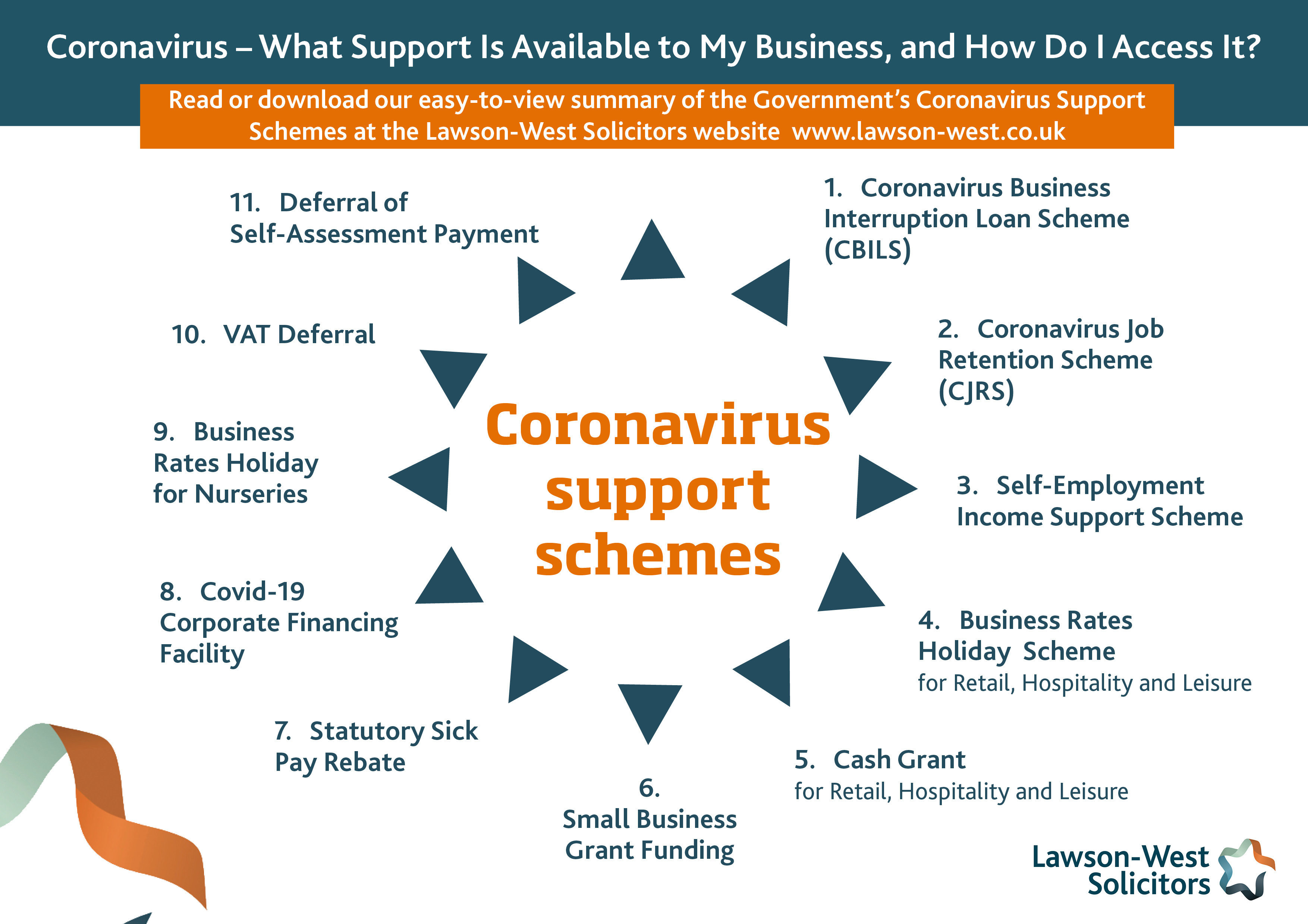 Government Support Schemes Chart