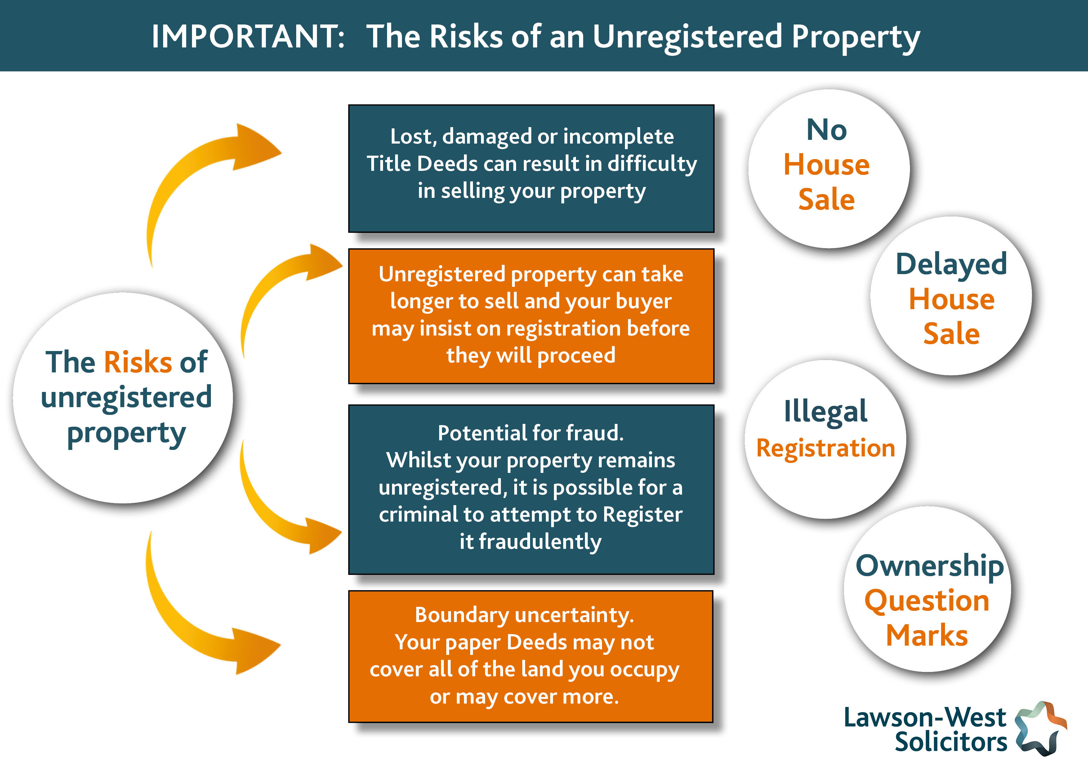 Land Registry 3