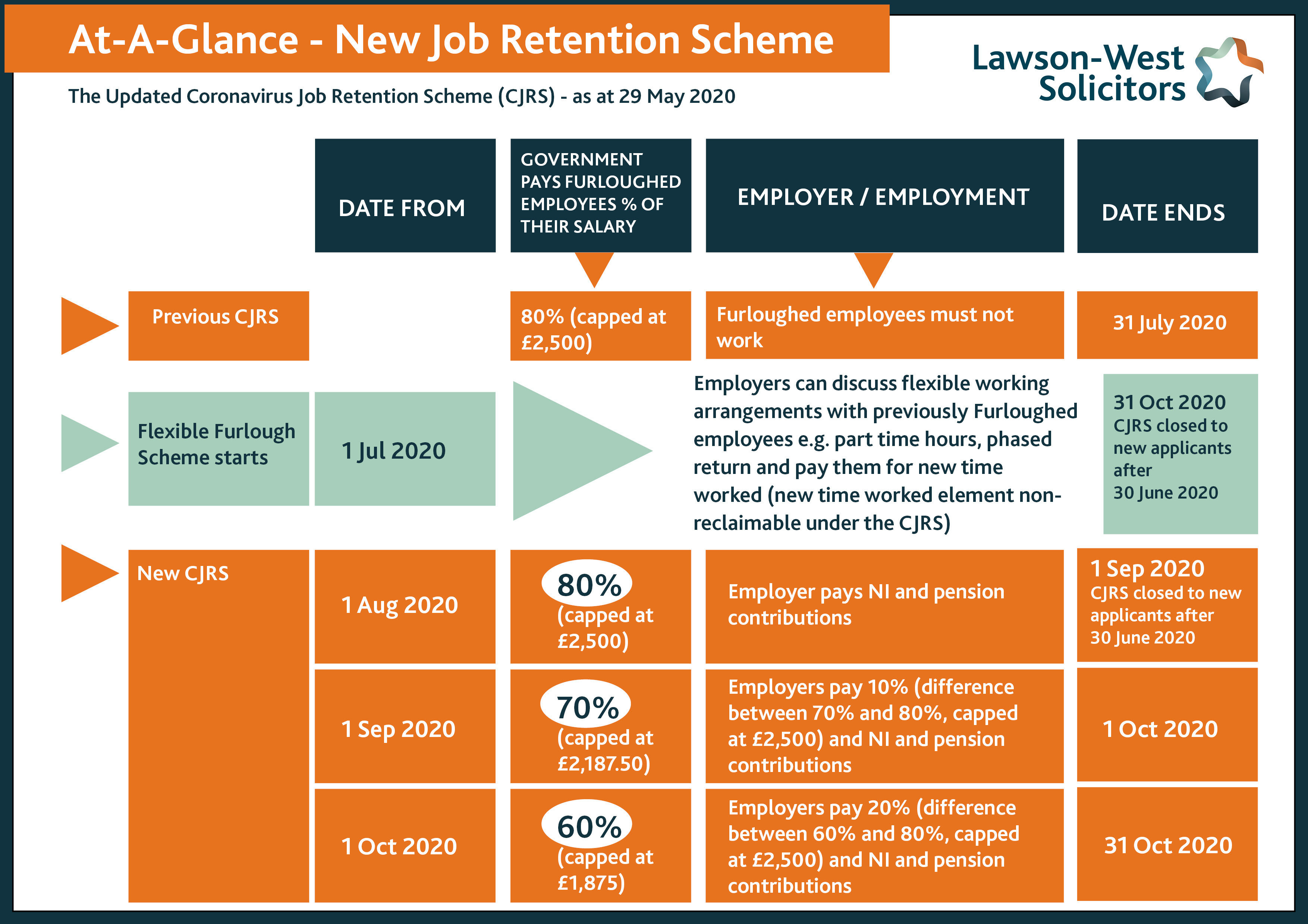 CJRS Updated Scheme Chart