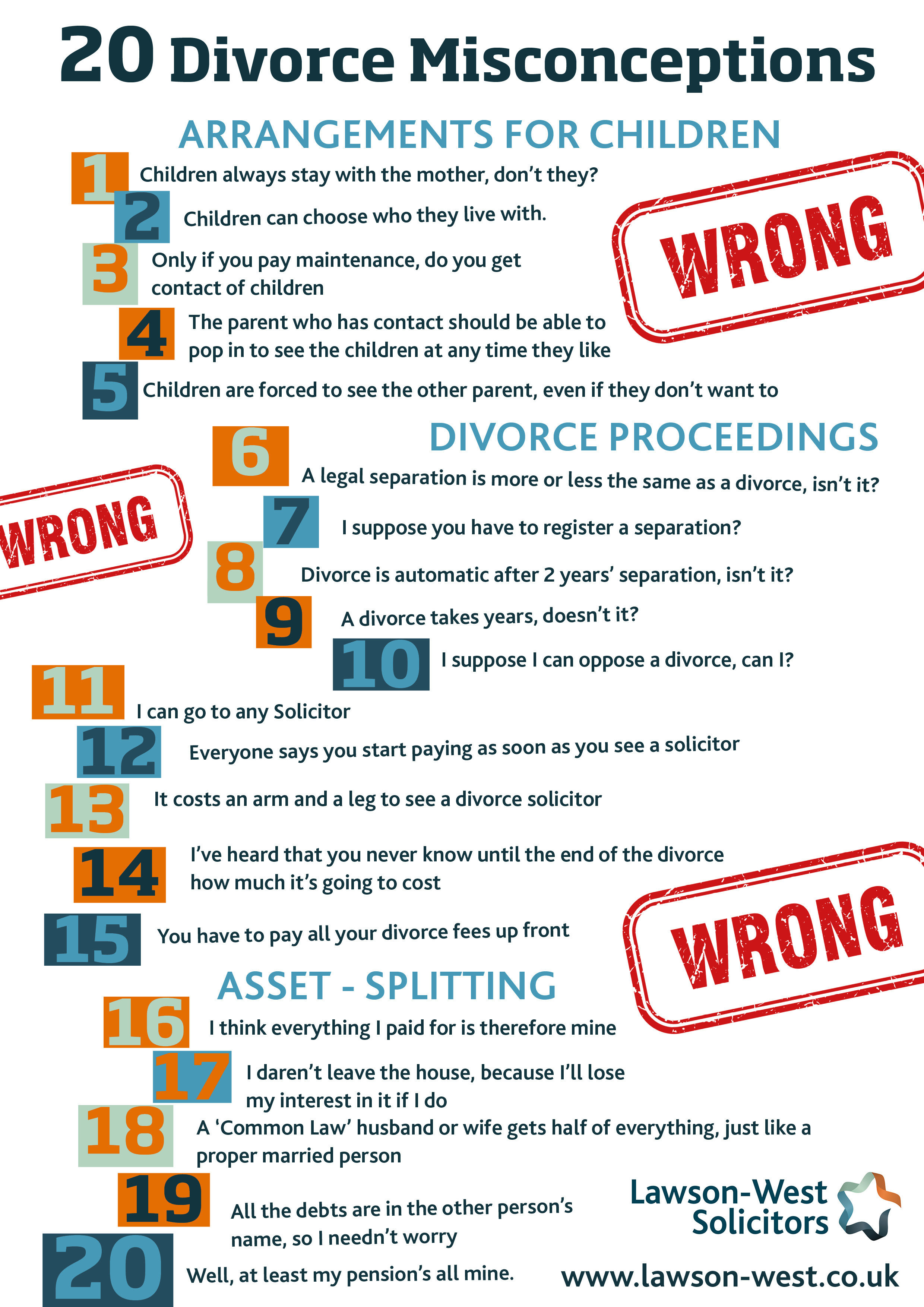 Divorce misconceptions
