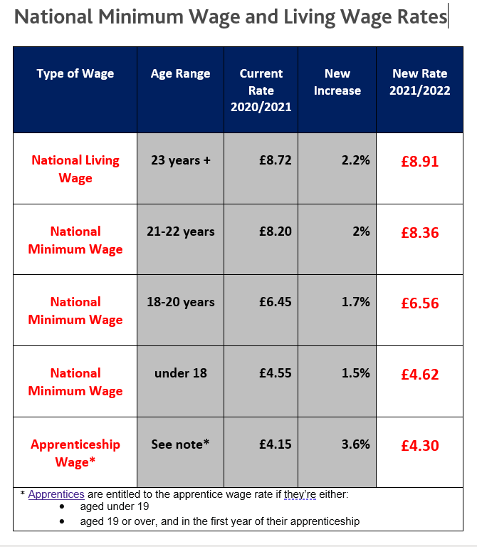 Employment Law and 2021 A Timeline of Key Changes solicitors in