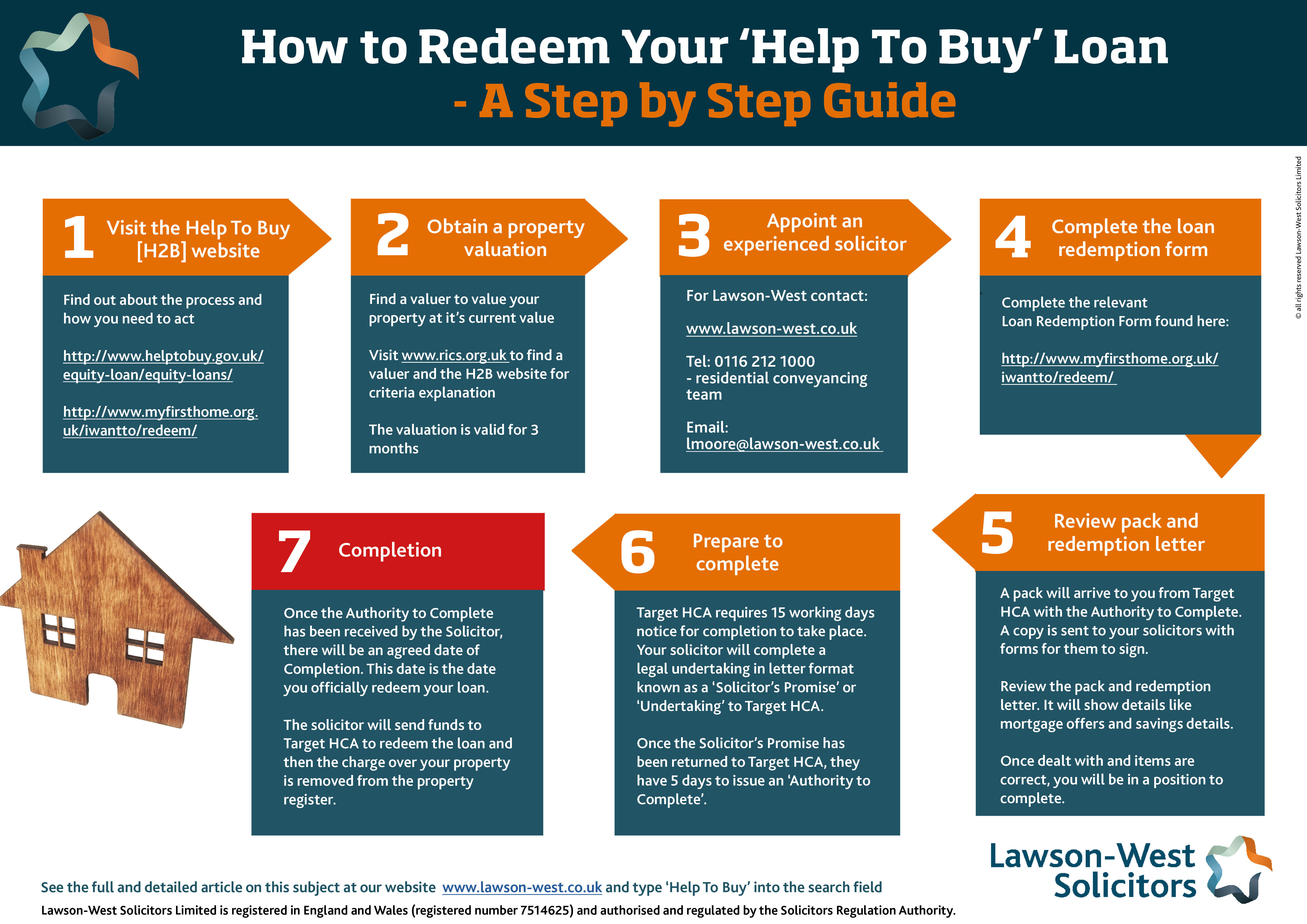 Help to Buy redemption of loan conveyancing solicitors