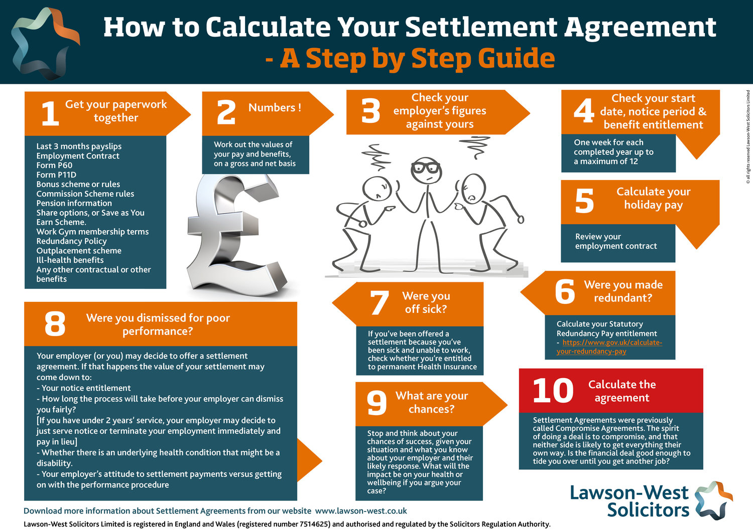 Settlement agreements flow chart